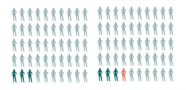 Menopausal hormonterapi og risiko for eggstokkreft