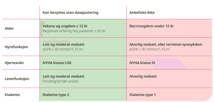 Tabellen viser dosejustering for Wegovy fra Novo Nordisk