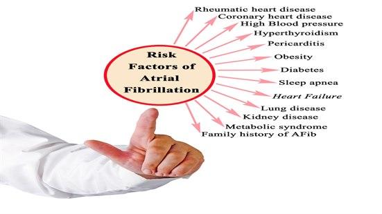 Figur som lister opp risikofaktorer for atrieflimmer.