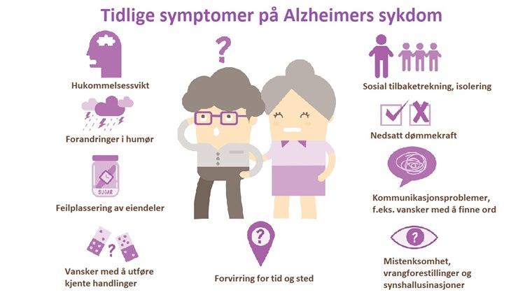 Alzheimers sykdom