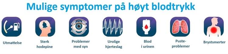 Animasjon som viser de vanligste symptomene ved høyt blodtrykk (utmattelse, hodepine, synsforstyrrelser, hjertebank, pusteproblemer og brystsmerte)