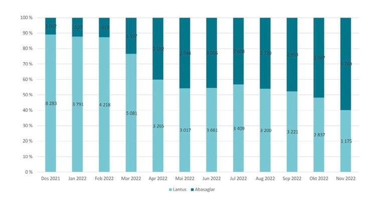 LMV 2_2023 Biologiske legemidler byttbare.jpg
