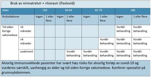 Bruk av nirmatrelvir _ ritonavir (Paxlovid).jpg